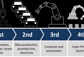 Industrial-Era-4.0-560x319