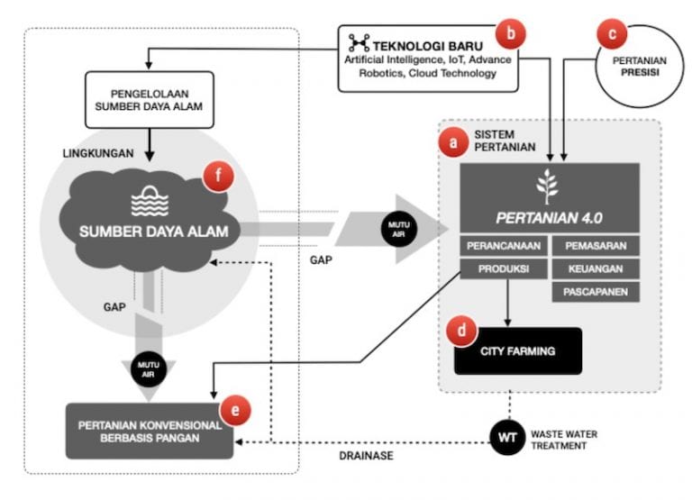 Model-hubungan-penggunaan-sda-dan-adopsi-teknologi-baru » Kanal ...